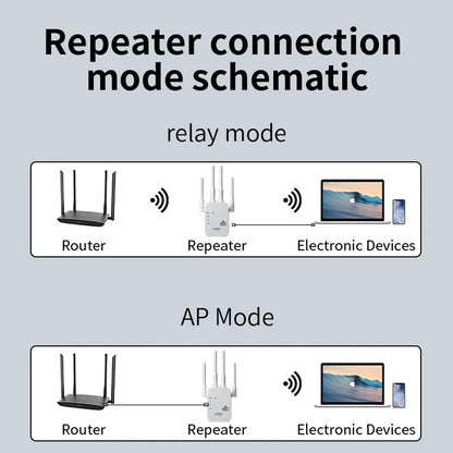 Connection diagram showing relay mode and AP mode setup for the AirBoost dual-band WiFi range extender, illustrating wireless network expansion and signal boosting options.