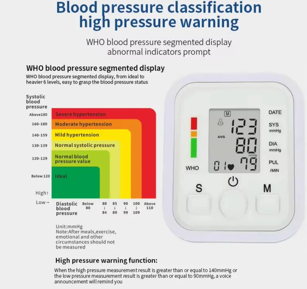 Blood pressure monitor with digital display and color-coded scale for classification.