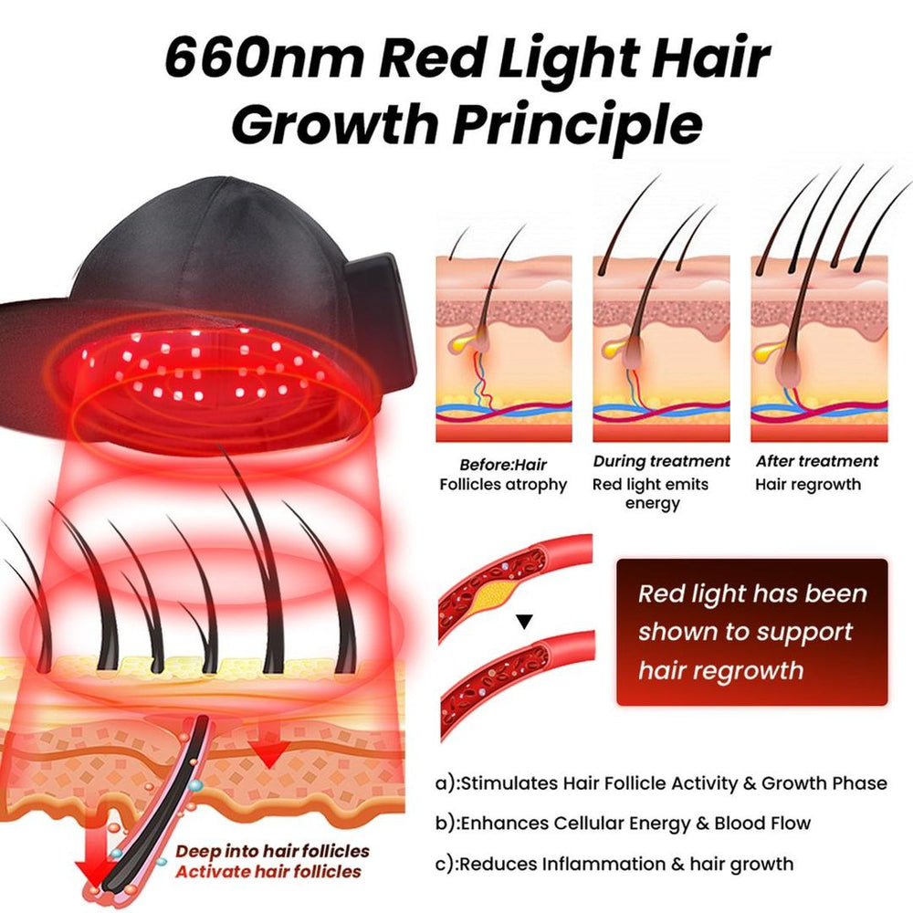 660nm red light hair growth cap showing LED hair therapy for hair regrowth